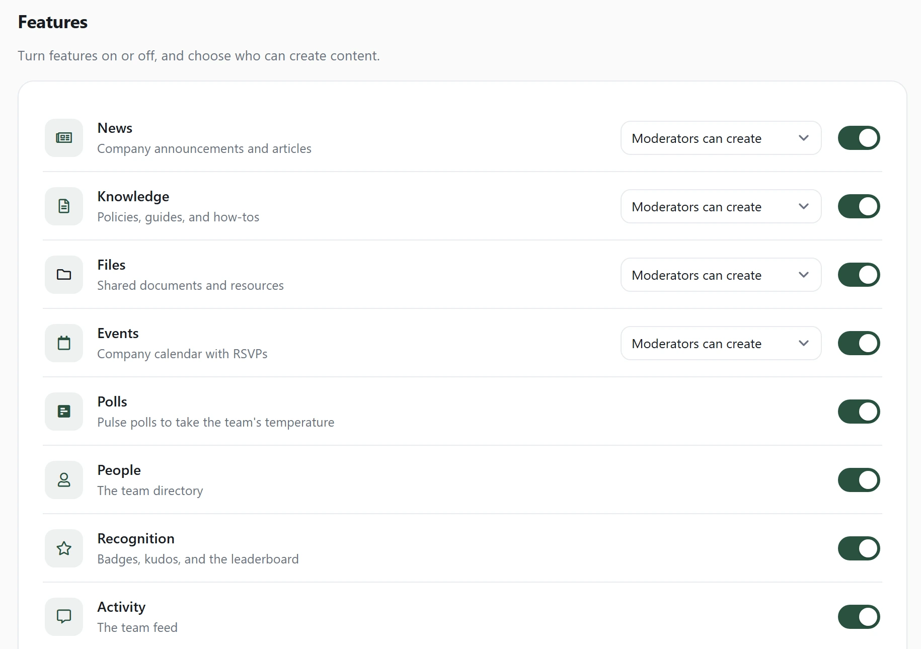 The Axero Go admin features screen: rows for news, knowledge, files, events, polls, people, recognition and activity, each with a 'who can create' dropdown and an on/off toggle.