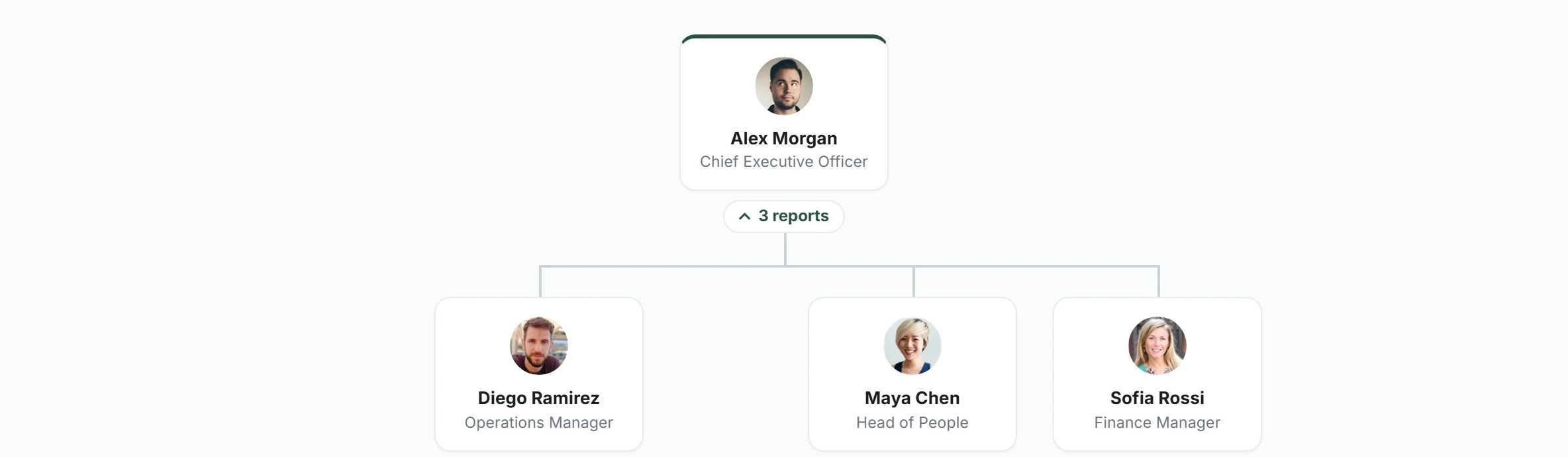 An Axero Go org chart: the chief executive connected by reporting lines to three direct reports, each node with a photo, name and job title.